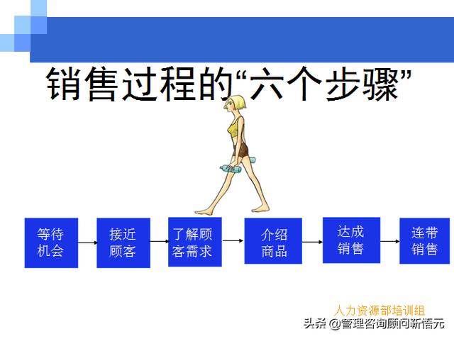 門店員工銷售服務(wù)流程規(guī)范，三個(gè)統(tǒng)一、六個(gè)步驟（門店服務(wù)的六個(gè)要步驟）