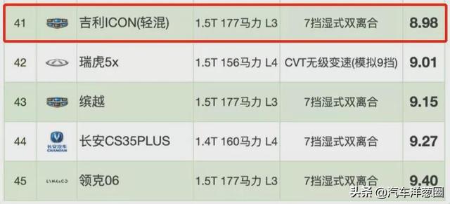 021油耗排名：自主品牌差距明顯，四驅(qū)竟比兩驅(qū)更省？（2021最省油耗車型排名）"
