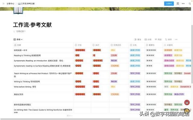 FLowUs：一款優(yōu)秀強(qiáng)大、好看的文件協(xié)作軟件
