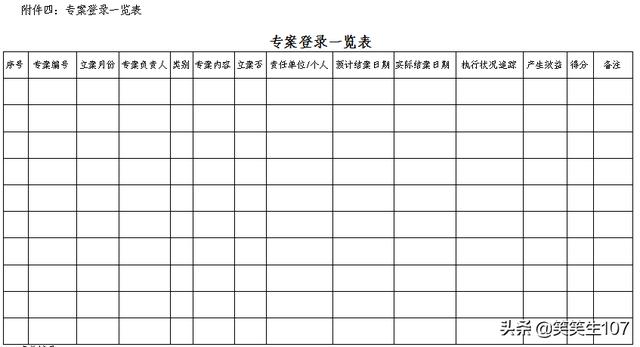 整套專案管理辦法（制度、流程、表格）（專案管理制度內(nèi)容）
