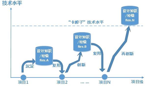 數(shù)字化賦能高端制造?核電產(chǎn)業(yè)如何領(lǐng)跑“強國”目標？