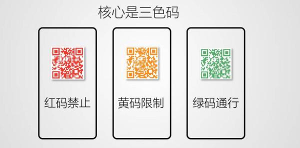 “四川天府健康通”到底如何申領(lǐng)？怎么用？你想知道的都在這里