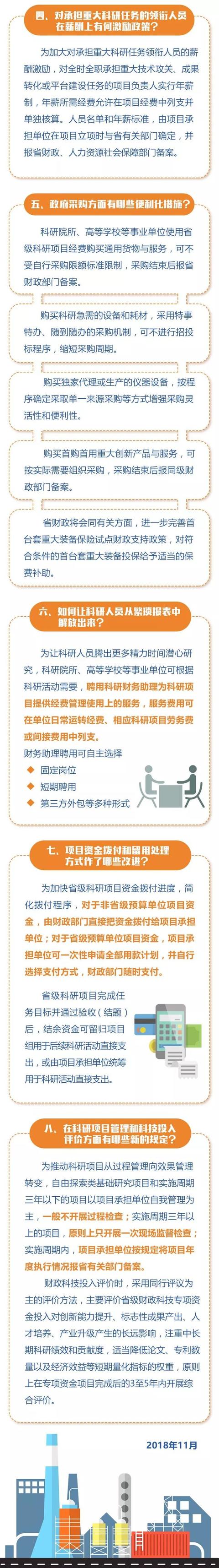 圖解政策劃重點！八問八答解讀江蘇科研項目管理改革新政