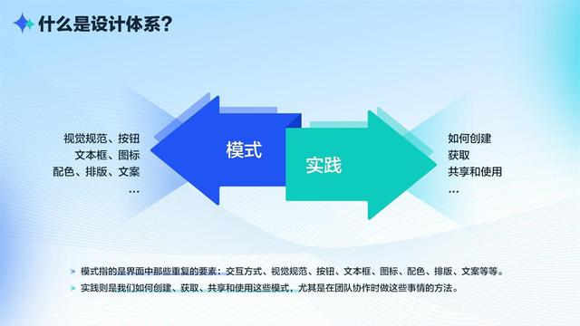 如何有效打造設(shè)計(jì)體系？我總結(jié)了這5個(gè)方面（如何有效打造設(shè)計(jì)體系-我總結(jié)了這5個(gè)方面的問(wèn)題）