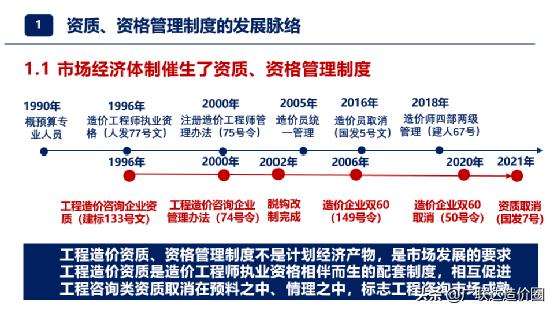 深度解讀！造價企業(yè)資質(zhì)取消后，證書得這樣用（取消造價資質(zhì)證書還有用嗎）
