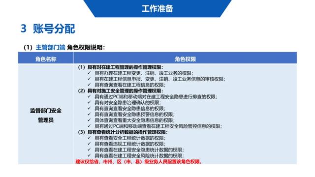 超詳細(xì)！四川省房屋質(zhì)量安全智慧監(jiān)管平臺(tái)在建工程管理系統(tǒng)操作培訓(xùn)課件下載
