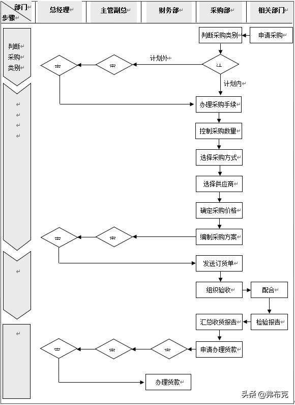 成本控制：采購(gòu)成本構(gòu)成分析、成本管控流程、成本管理控制方案