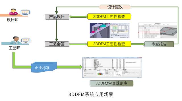 智萊科技簽約開目3DDFM，賦能企業(yè)一鍵式可制造性審查