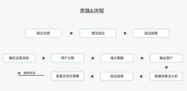 被大家掛在嘴邊的精細(xì)化運(yùn)營，到底何為精細(xì)化運(yùn)營呢？（精細(xì)化運(yùn)營什么意思）
