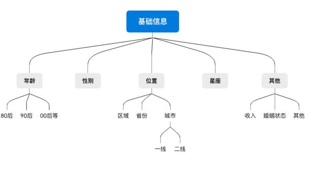 被大家掛在嘴邊的精細(xì)化運(yùn)營，到底何為精細(xì)化運(yùn)營呢？（精細(xì)化運(yùn)營什么意思）