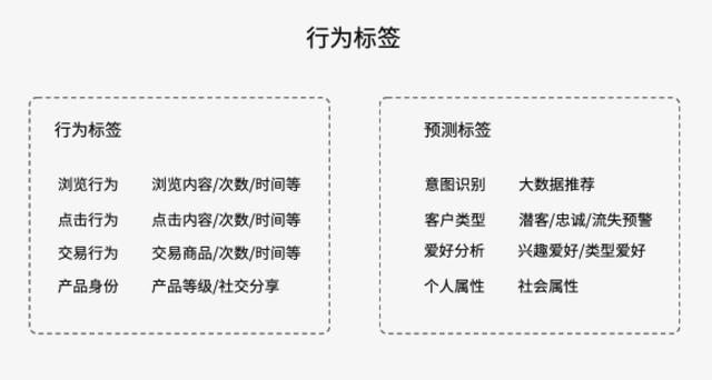 被大家掛在嘴邊的精細(xì)化運(yùn)營，到底何為精細(xì)化運(yùn)營呢？（精細(xì)化運(yùn)營什么意思）