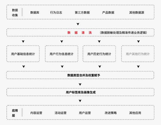 被大家掛在嘴邊的精細(xì)化運(yùn)營，到底何為精細(xì)化運(yùn)營呢？（精細(xì)化運(yùn)營什么意思）