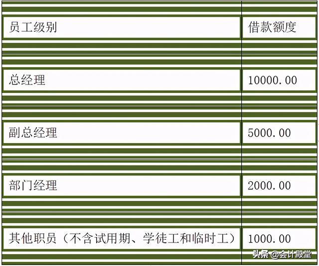 財(cái)務(wù)老前輩分享：汽車(chē)銷(xiāo)售公司財(cái)務(wù)管理制度，收藏版