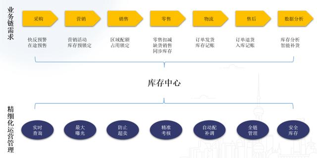 零售企業(yè)的貨要怎么管？（零售企業(yè)的貨要怎么管理的）