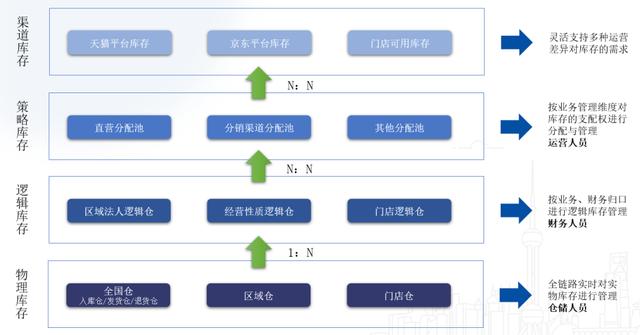零售企業(yè)的貨要怎么管？（零售企業(yè)的貨要怎么管理的）