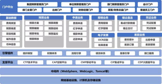 煥然一新的費(fèi)控管理，讓企業(yè)費(fèi)控真正落地（費(fèi)控管理的方式）
