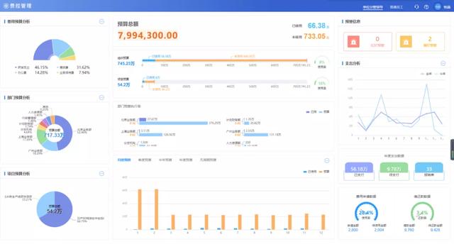 煥然一新的費(fèi)控管理，讓企業(yè)費(fèi)控真正落地（費(fèi)控管理的方式）