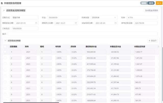 財務收藏！集團型企業(yè)的資金管理該從何處下手？（財務公司在資金管理和使用上）
