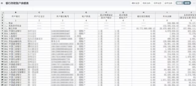 財務收藏！集團型企業(yè)的資金管理該從何處下手？（財務公司在資金管理和使用上）