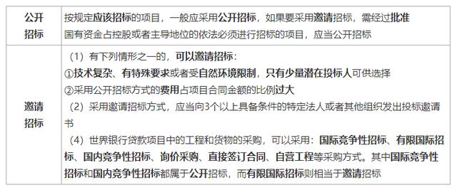 一建《管理》劃重點(diǎn)：25分，建設(shè)工程合同與合同管理22個(gè)考點(diǎn)匯總（建設(shè)工程合同管理考試重點(diǎn)）