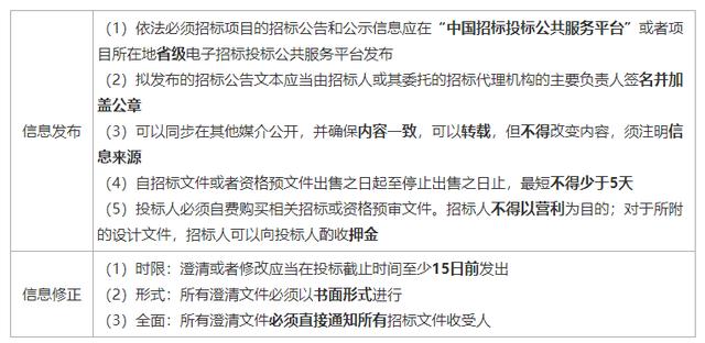 一建《管理》劃重點(diǎn)：25分，建設(shè)工程合同與合同管理22個(gè)考點(diǎn)匯總（建設(shè)工程合同管理考試重點(diǎn)）