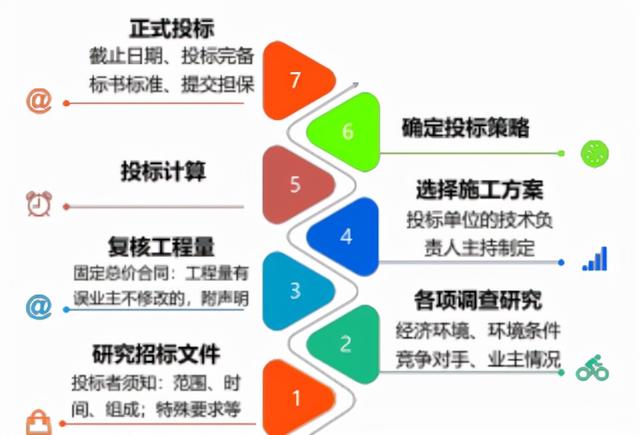 一建《管理》劃重點(diǎn)：25分，建設(shè)工程合同與合同管理22個(gè)考點(diǎn)匯總（建設(shè)工程合同管理考試重點(diǎn)）