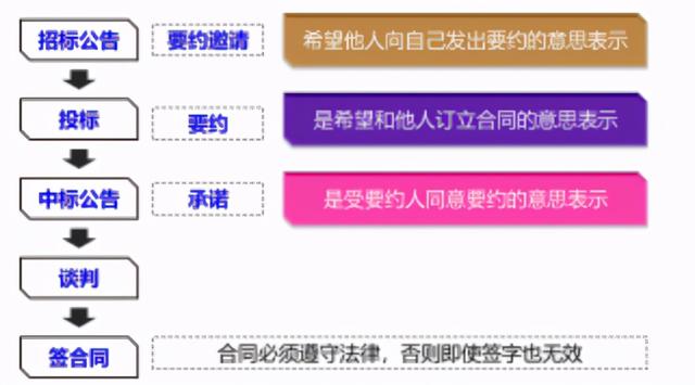 一建《管理》劃重點(diǎn)：25分，建設(shè)工程合同與合同管理22個(gè)考點(diǎn)匯總（建設(shè)工程合同管理考試重點(diǎn)）