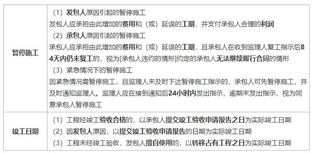 一建《管理》劃重點(diǎn)：25分，建設(shè)工程合同與合同管理22個(gè)考點(diǎn)匯總（建設(shè)工程合同管理考試重點(diǎn)）
