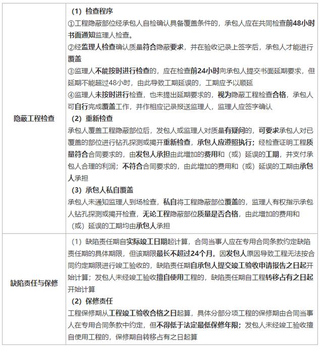 一建《管理》劃重點(diǎn)：25分，建設(shè)工程合同與合同管理22個(gè)考點(diǎn)匯總（建設(shè)工程合同管理考試重點(diǎn)）