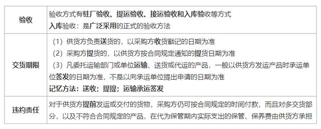 一建《管理》劃重點(diǎn)：25分，建設(shè)工程合同與合同管理22個(gè)考點(diǎn)匯總（建設(shè)工程合同管理考試重點(diǎn)）