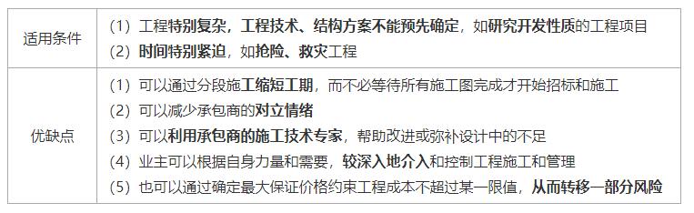 一建《管理》劃重點(diǎn)：25分，建設(shè)工程合同與合同管理22個(gè)考點(diǎn)匯總（建設(shè)工程合同管理考試重點(diǎn)）
