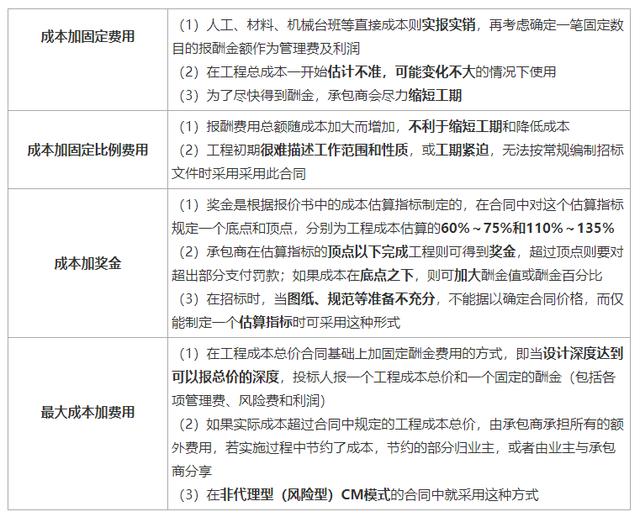 一建《管理》劃重點(diǎn)：25分，建設(shè)工程合同與合同管理22個(gè)考點(diǎn)匯總（建設(shè)工程合同管理考試重點(diǎn)）