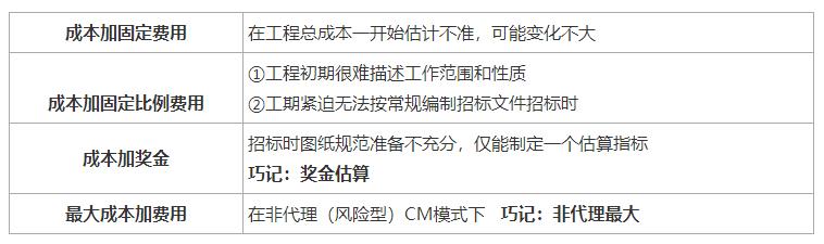 一建《管理》劃重點(diǎn)：25分，建設(shè)工程合同與合同管理22個(gè)考點(diǎn)匯總（建設(shè)工程合同管理考試重點(diǎn)）