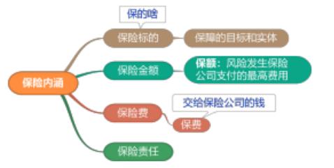 一建《管理》劃重點(diǎn)：25分，建設(shè)工程合同與合同管理22個(gè)考點(diǎn)匯總（建設(shè)工程合同管理考試重點(diǎn)）