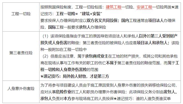 一建《管理》劃重點(diǎn)：25分，建設(shè)工程合同與合同管理22個(gè)考點(diǎn)匯總（建設(shè)工程合同管理考試重點(diǎn)）