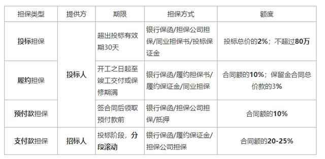 一建《管理》劃重點(diǎn)：25分，建設(shè)工程合同與合同管理22個(gè)考點(diǎn)匯總（建設(shè)工程合同管理考試重點(diǎn)）