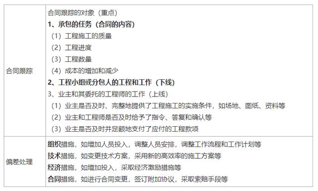 一建《管理》劃重點(diǎn)：25分，建設(shè)工程合同與合同管理22個(gè)考點(diǎn)匯總（建設(shè)工程合同管理考試重點(diǎn)）