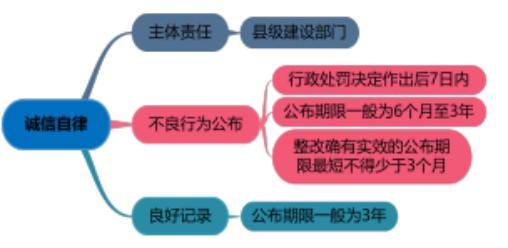 一建《管理》劃重點(diǎn)：25分，建設(shè)工程合同與合同管理22個(gè)考點(diǎn)匯總（建設(shè)工程合同管理考試重點(diǎn)）