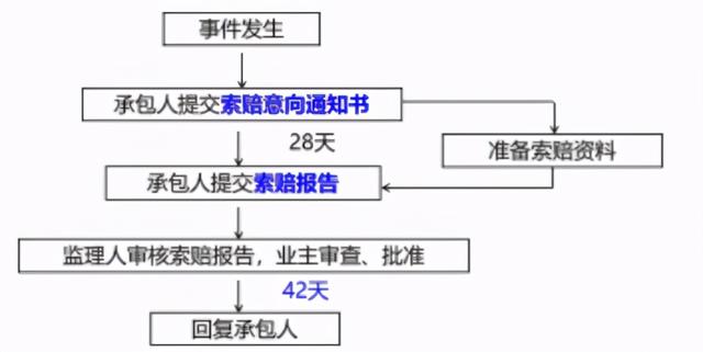 一建《管理》劃重點(diǎn)：25分，建設(shè)工程合同與合同管理22個(gè)考點(diǎn)匯總（建設(shè)工程合同管理考試重點(diǎn)）