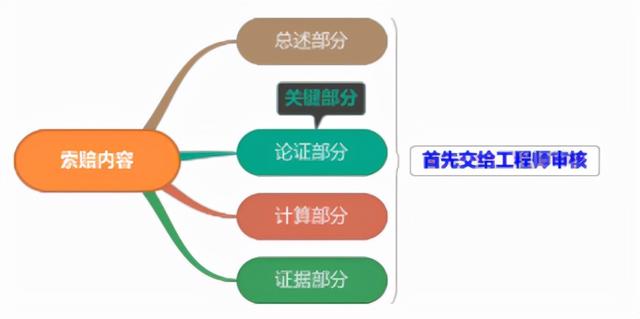 一建《管理》劃重點(diǎn)：25分，建設(shè)工程合同與合同管理22個(gè)考點(diǎn)匯總（建設(shè)工程合同管理考試重點(diǎn)）