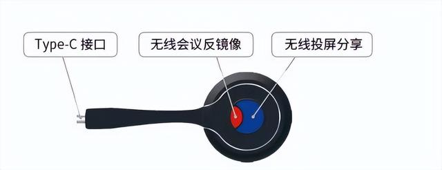 傳統(tǒng)屏幕、投影秒變智能會議平板，必捷BJ66無線會議終端 使用分享