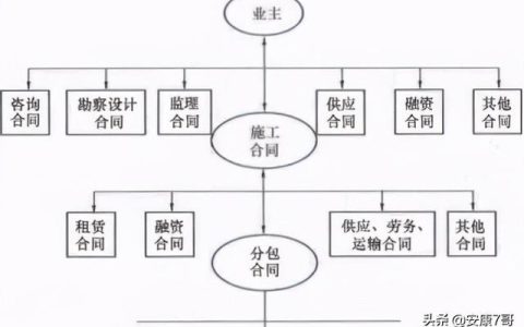 75、講義：公路工程施工合同管理和變更索賠管理（在索賠管理中合同范圍以外的新增工程應(yīng)稱為）