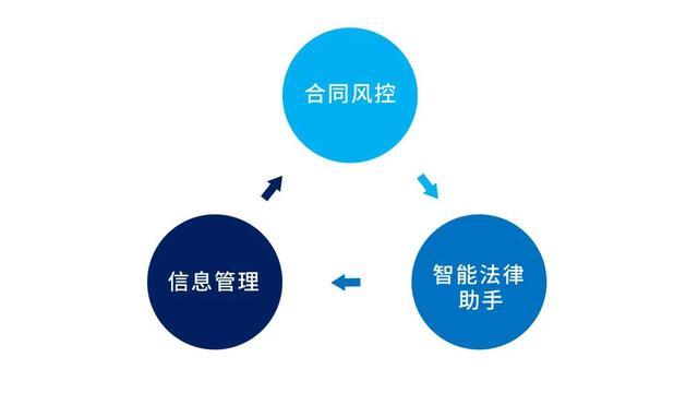 專為企業(yè)解決合同難題的神器來了！24h智能風(fēng)控，超20+萬份模板（公司合同風(fēng)控要求）