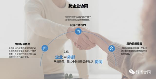 企業(yè)中的合同管理一般有哪些要點(diǎn)？（企業(yè)中的合同管理一般有哪些要點(diǎn)和重點(diǎn)）