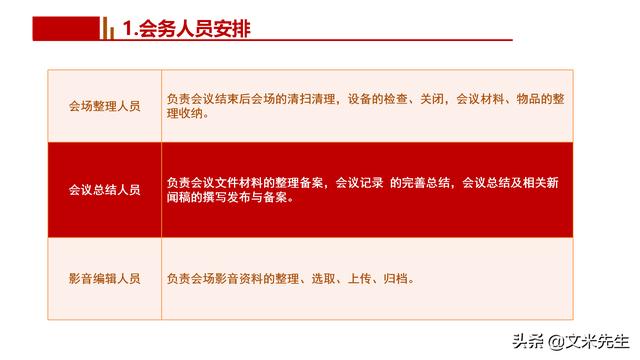 會務人員安排，會議舉辦流程PPT模板，確定會議主題、流程、時間（會議流程時間內容安排表格模板）