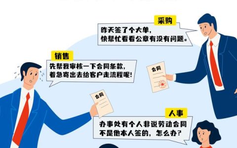 全程電子化合同管理：從內(nèi)容到簽署全面無紙化，安全又省心（合同電子化管理系統(tǒng)）
