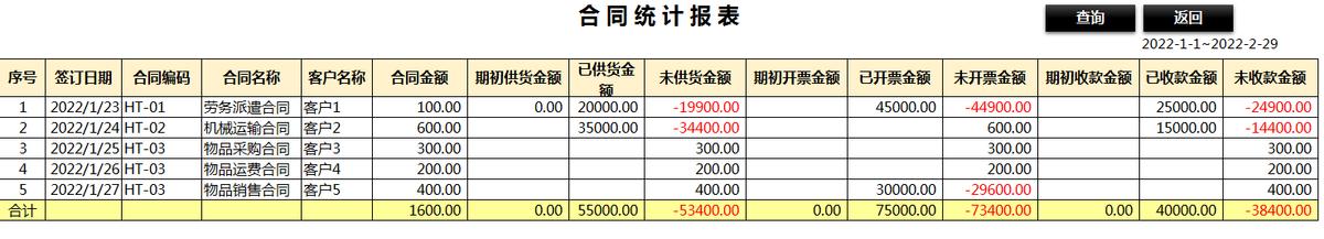 合同、發(fā)票、收支難管理？老會計一個系統(tǒng)全部搞定（發(fā)票管理問題）