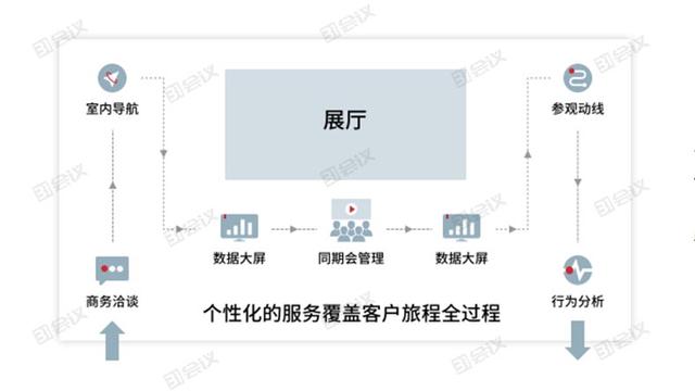 超精華：31會(huì)議展中會(huì)管理系統(tǒng)，四大優(yōu)勢成就更好的