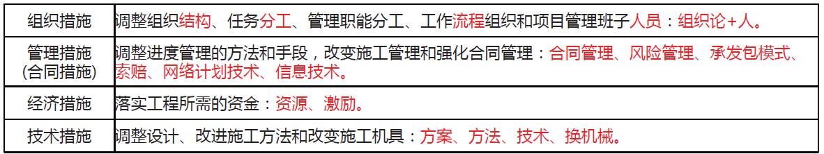 「一建必考」《管理》對(duì)比記憶知識(shí)點(diǎn)，必須掌控?。ㄒ唬ㄒ唤ü芾砗茈y記憶理解）