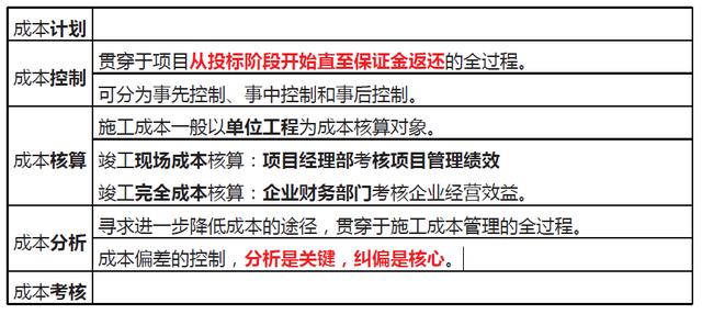 「一建必考」《管理》對(duì)比記憶知識(shí)點(diǎn)，必須掌控?。ㄒ唬ㄒ唤ü芾砗茈y記憶理解）